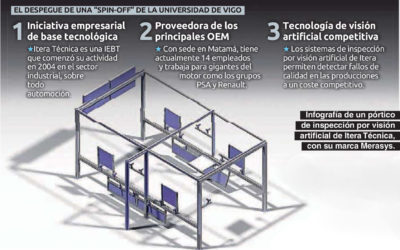 Renault apuesta por la visión artificial de viguesa Itera para su planta de Tánger